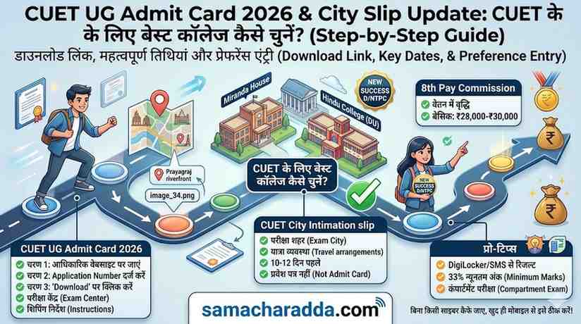 CUET UG Admit Card 2026 & City Slip Update: Step-by-Step Guide