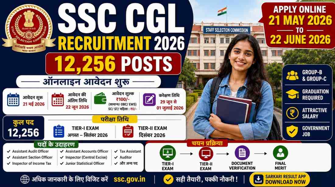 SSC CGL Recruitment 2026: 12,256 पदों पर बंपर भर्ती, Graduation पास करें आवेदन
