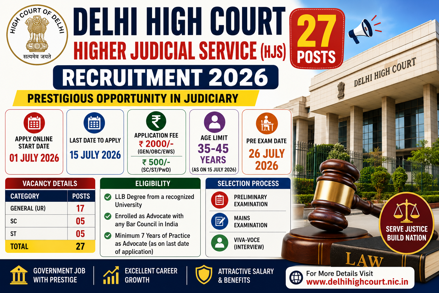 Delhi High Court recruitment announcement 2026
