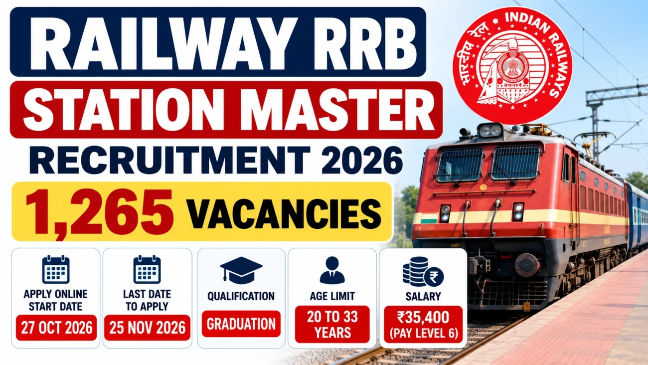Railway RRB Station Master Recruitment 2026 notification for 1265 vacancies