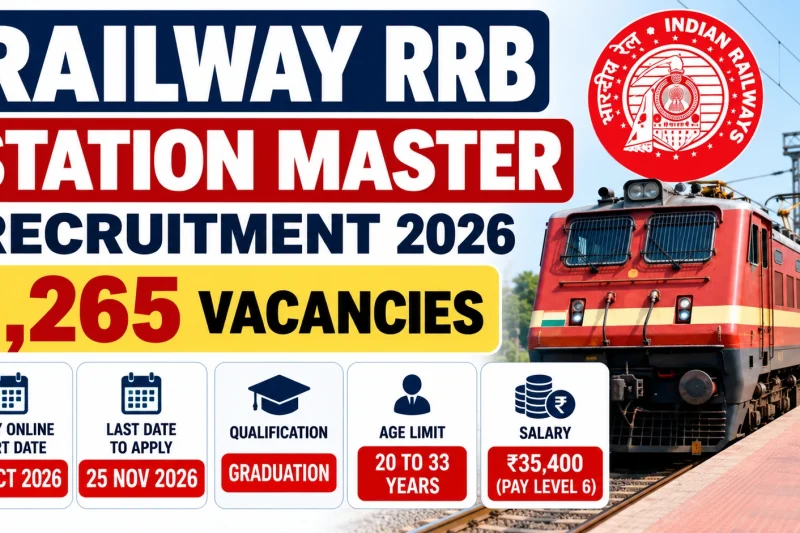 Railway RRB Station Master Recruitment 2026: 1,265 Vacancy