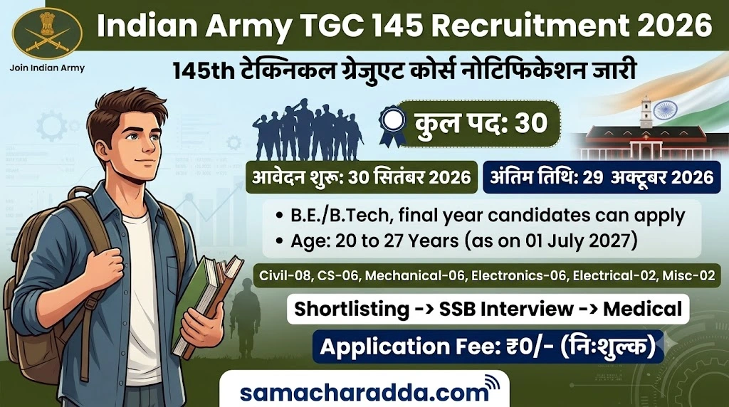 Indian Army TGC 145 Recruitment 2026